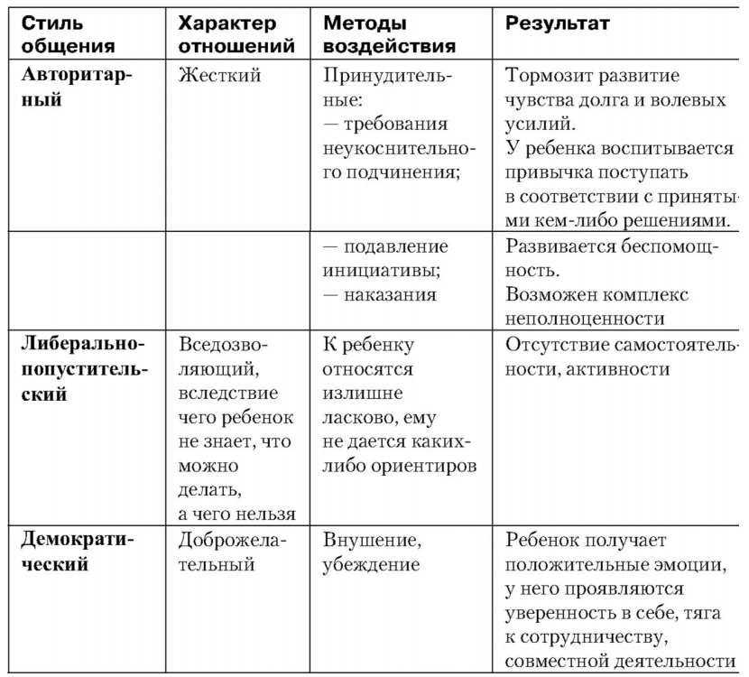 Примерный план изучения опыта семейного воспитания