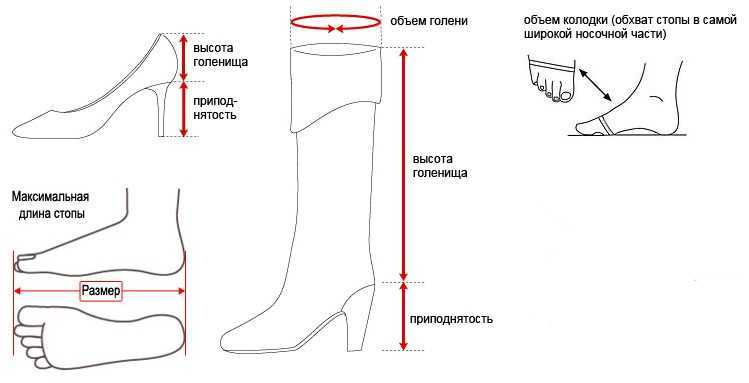 Лайфхаки как разносить обувь, которая жмет в домашних условиях