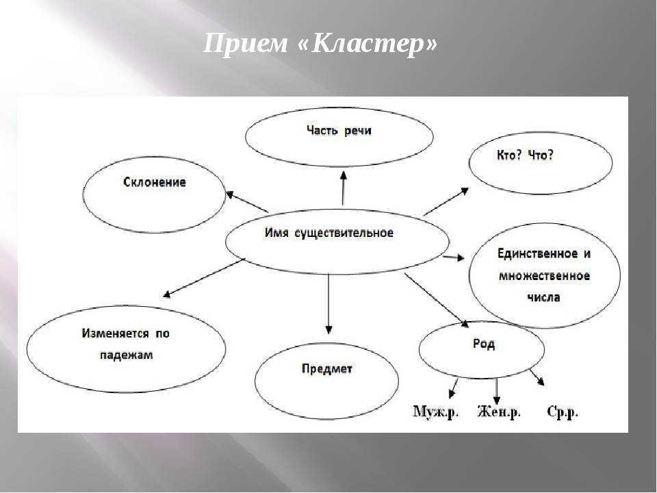Ассоциативное мышление в развитии памяти