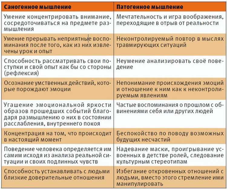 Что такое патогенное и саногенное мышление с примерами