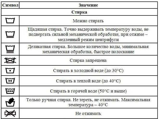 Как правильно стирать вещи из трикотажа
