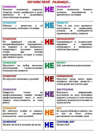 Прием психиатра | университетская клиника