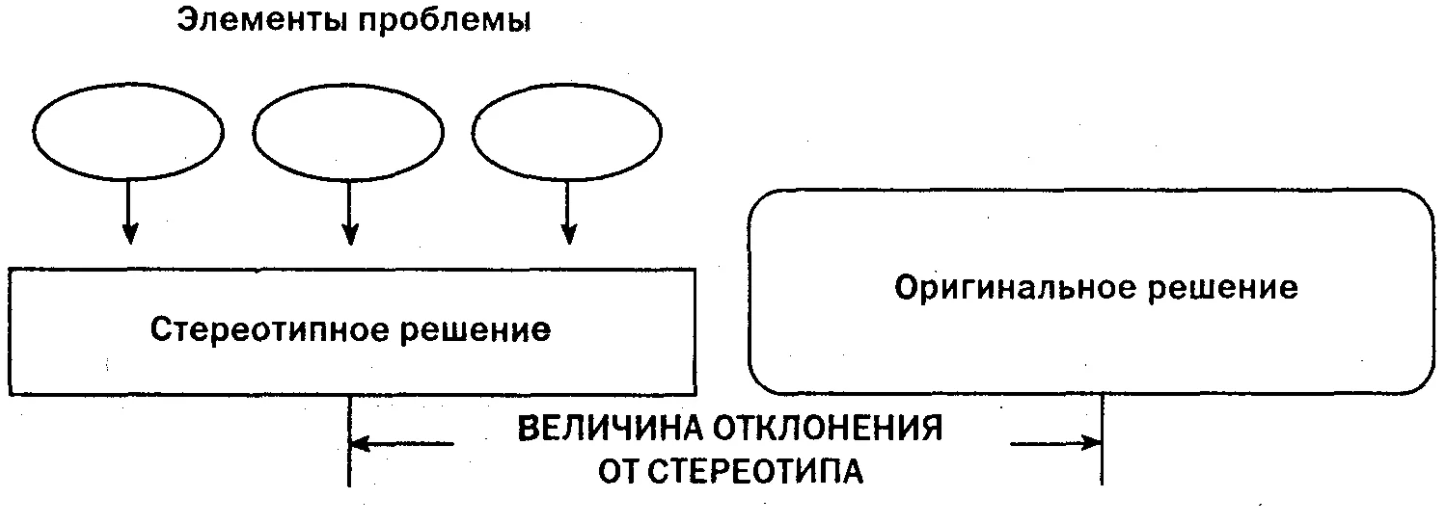 Особенности творческого мышления, свойства и черты творческого мышления — блог викиум