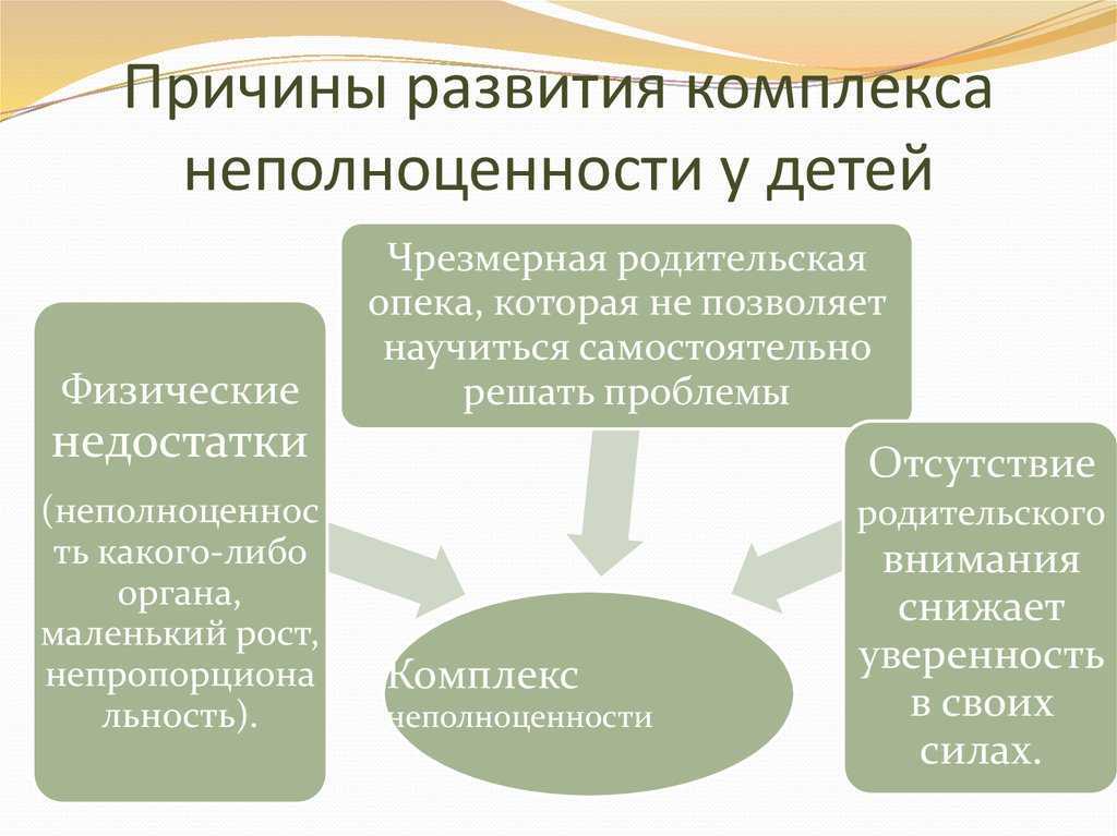 Чем опасен комплекс неполноценности. 50 основных психологических ловушек и способы их избежать
