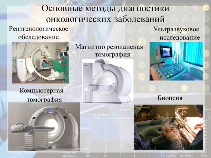 Роль химии в лечении онкологических заболеваний индивидуальный проект