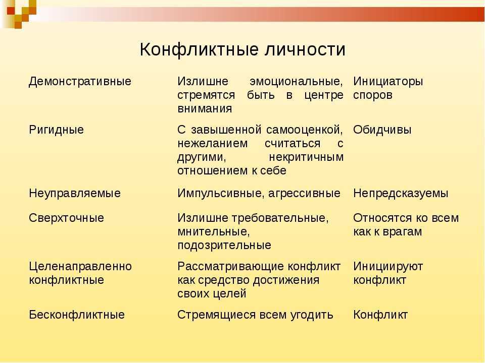 Как определить конфликтных людей? - psychbook.ru