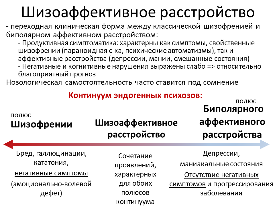 6.2. расстройства мышления. психиатрия: конспект лекций