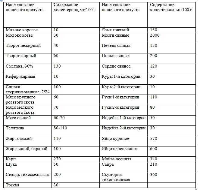 Перепелиные яйца: польза и вред, как принимать перепелиные яйца?