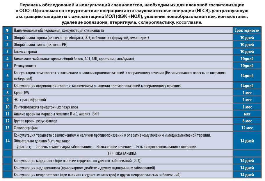 Оценка консультации специалиста