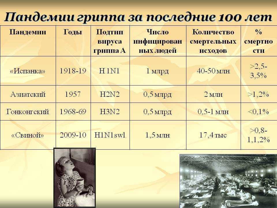 Презентация эпидемии пандемии