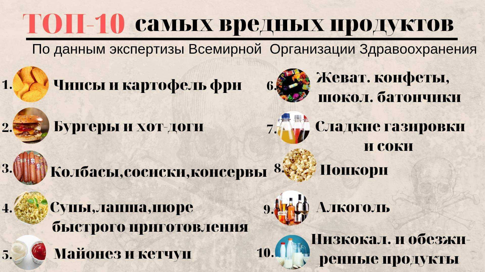 Какие самые вредные. Список вредных продуктов питания. Список самой вредной еды. Список самых вредных продуктов. ПИЧОК вредных продуктов.