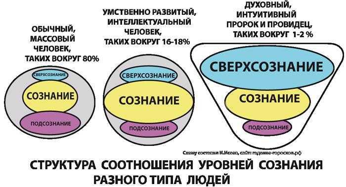 Творческая деятельность: значение, виды. творческая деятельность детей