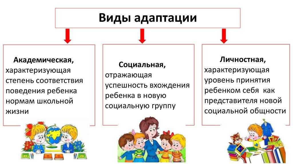 Презентация на тему адаптация первоклассников к школе