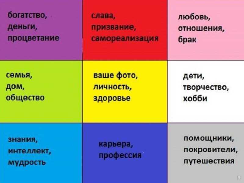 Методология как конструктор: инструкция по сборке / хабр