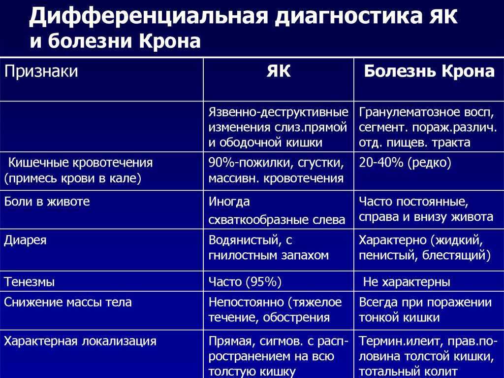 Язвенный колит | университетская клиника
