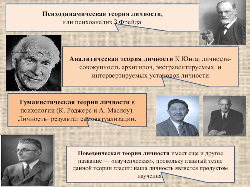 Поведенческая теория личности картинки