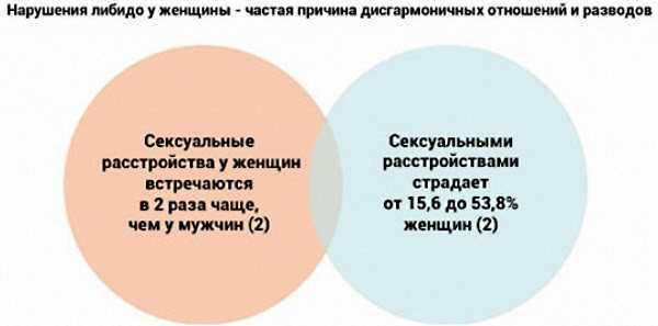 Зависимость от человека, виды зависимостей в психологии