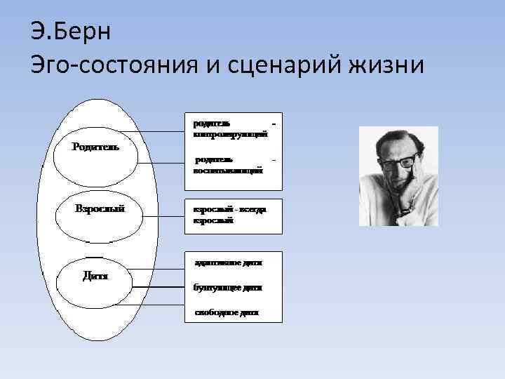 Эрик берн схема родитель взрослый ребенок