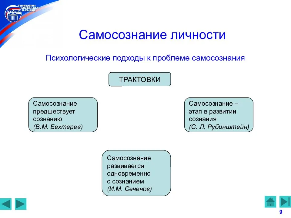 Самосознание личности. механизмы, этапы развития, структура и функции самосознания.