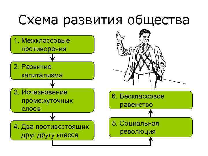 Качества человека схема