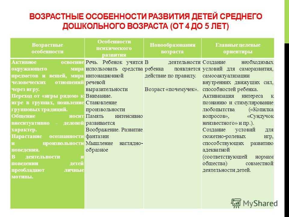 Психофизиологические особенности детей старшего дошкольного возраста презентация