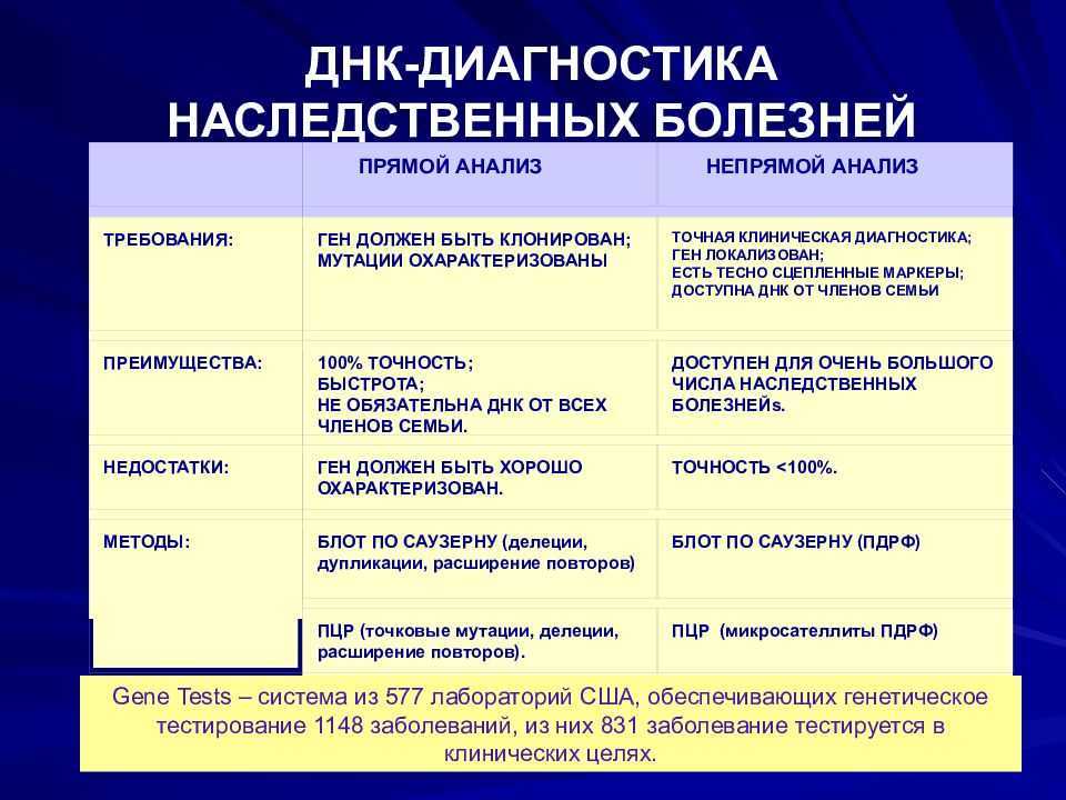 Гемофилия – причины (наследуемый рецессивный ген), вероятность заболевания, типы, симптомы и признаки, диагностика, принципы лечения и препараты