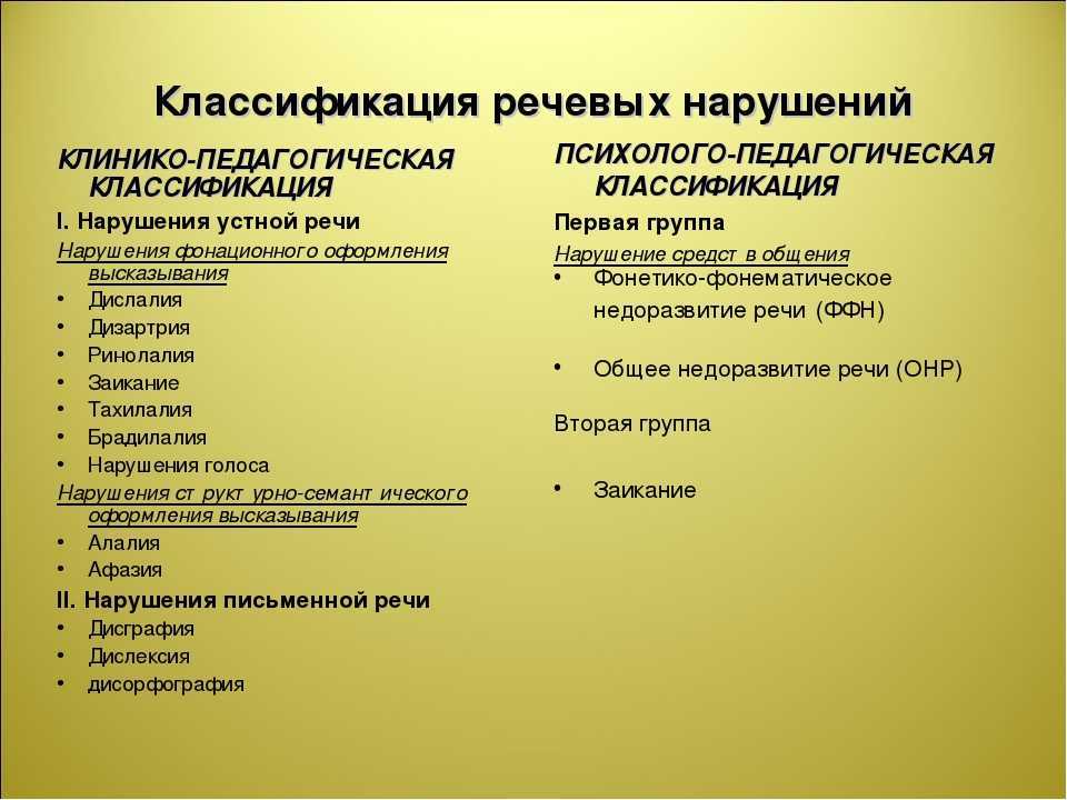 Заикание - логоневроз.