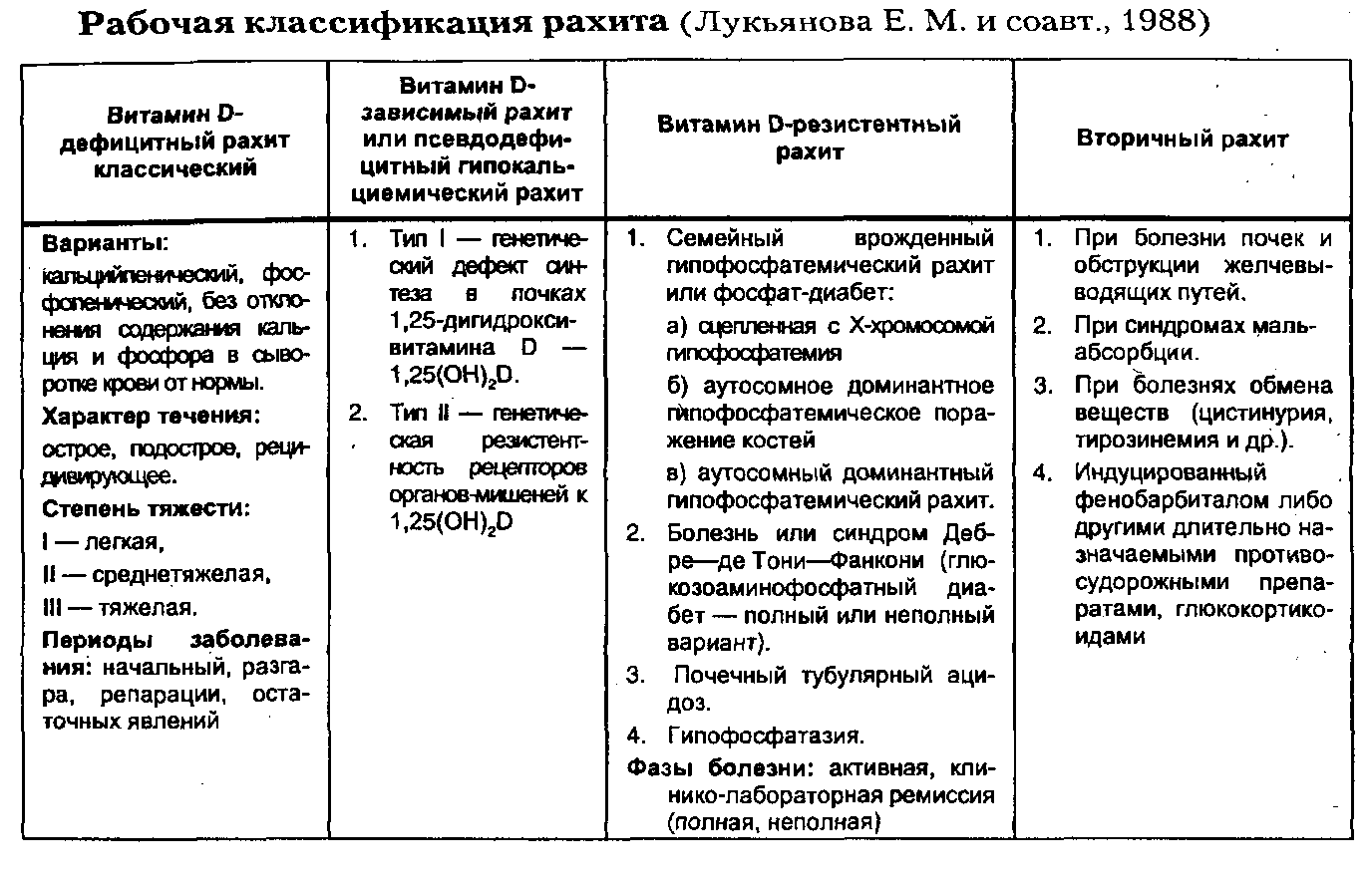 Дефицит витаминов у детей