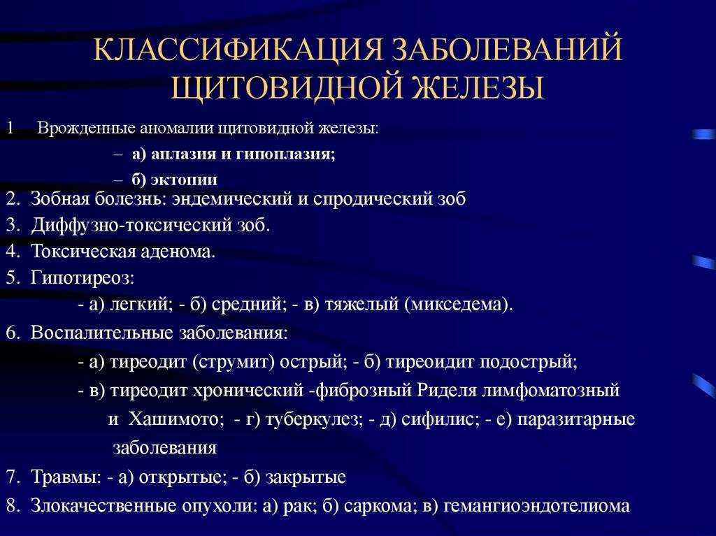 Тиреодит