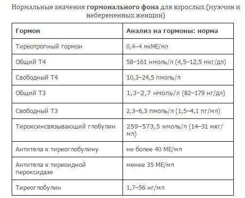 Лютеинизирующий гормон (лг) у женщин, мужчин и детей