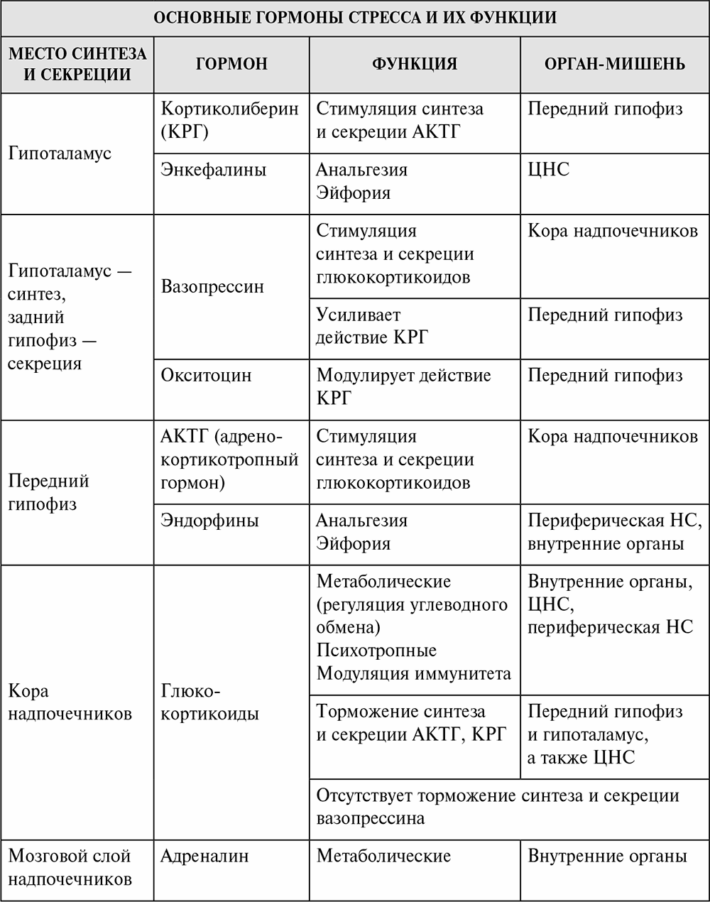 Гипоталамический синдром