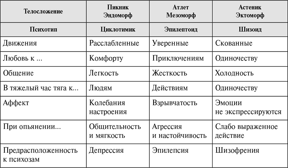 Психотипы людей: классификация и характеристика