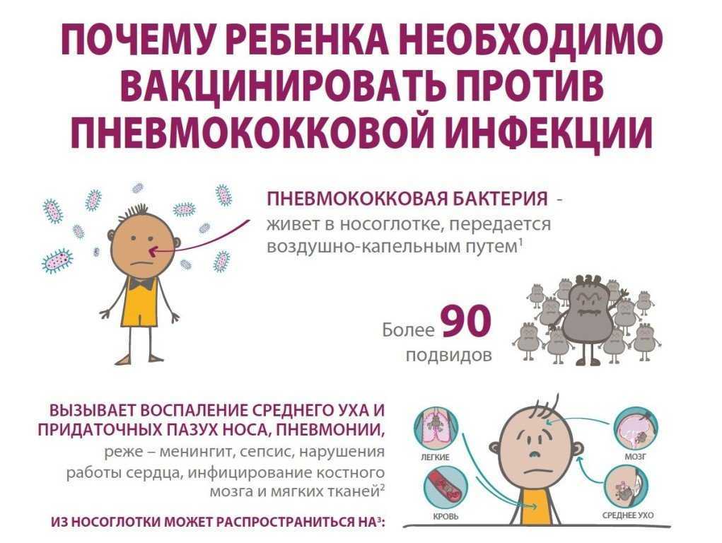 Вакцинация от ковид-19: какую вакцину выбрать спутникv или эпиваккорона?
