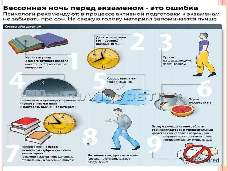 План мероприятий по подготовке к выпускным экзаменам