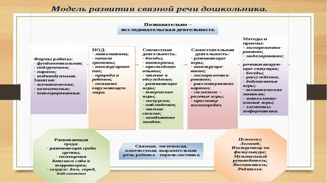 Презентация на тему: "развитие цветовосприятия у детей с нарушением зрения. рослая елена александровна учитель-дефектолог (тифлопедагог) мдоу «црр – д/с 132»". скачать бесплатно и без регистрации.