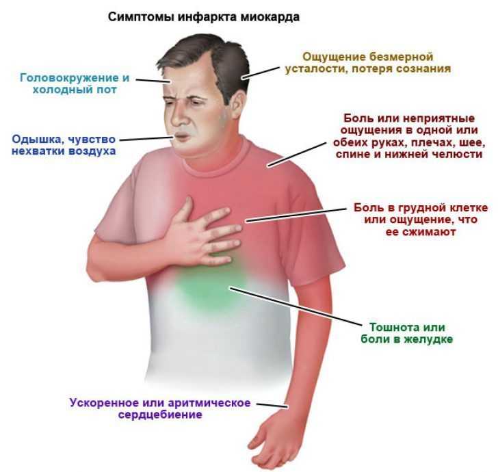 Алексей чувствовал что слабеет от напряжения и боли схема