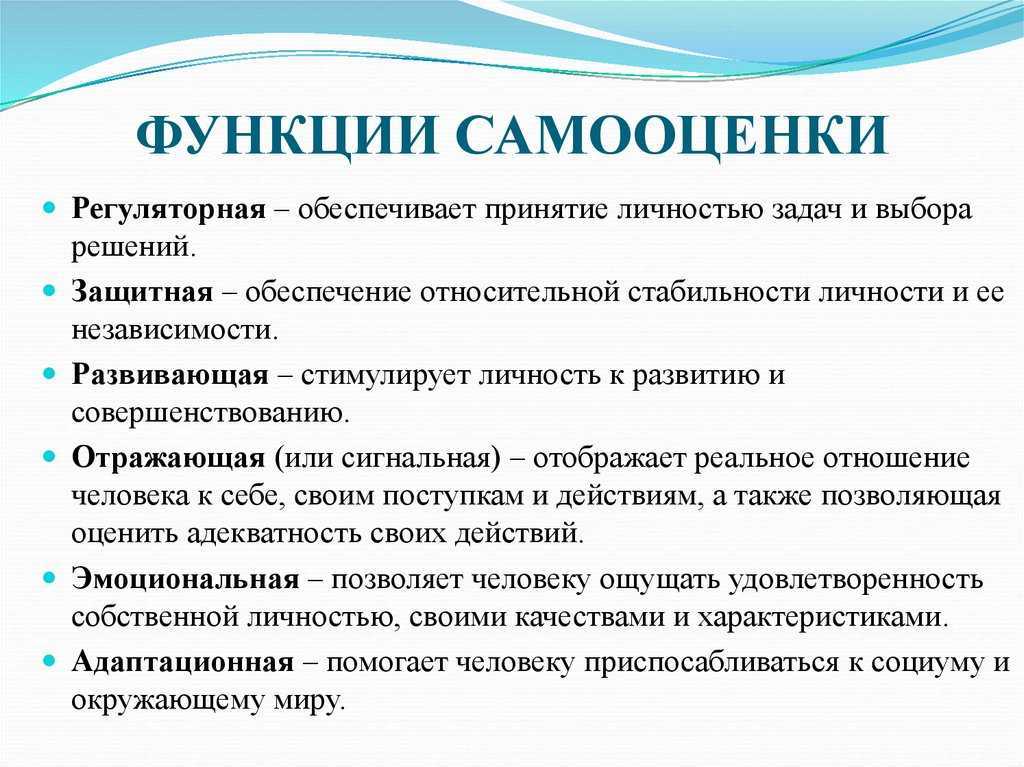 Виды самооценки картинка