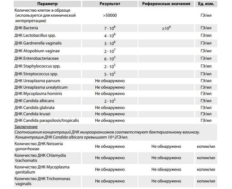 Схема лечения микоплазмы хоминис у женщин