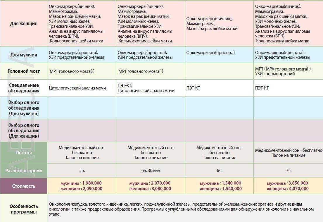 Кольпоскопия — большая медицинская энциклопедия