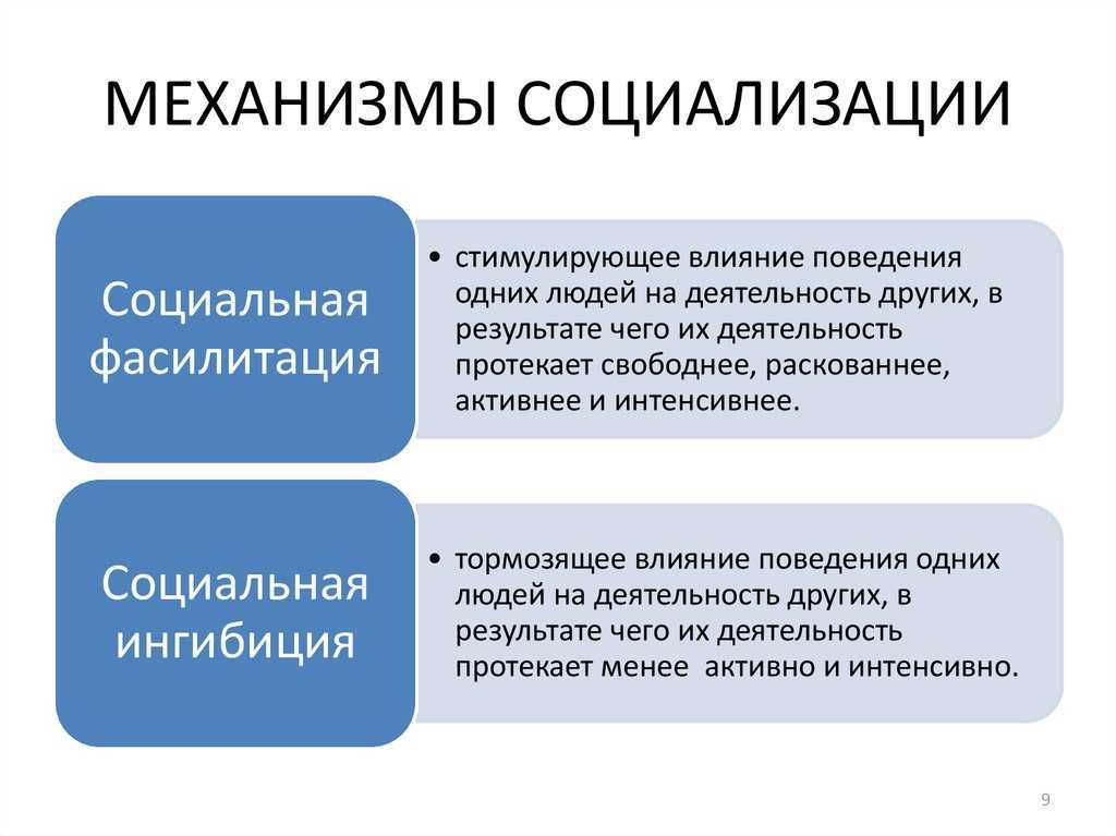 Социализация этапы факторы