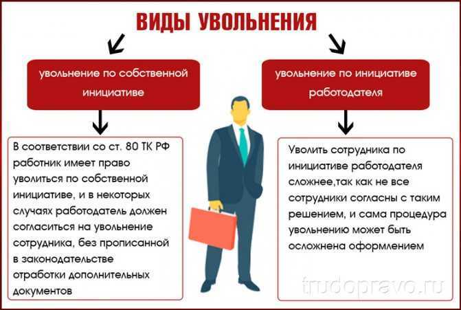 Победить благодаря упорству работать согласно плану отказаться вопреки желанию