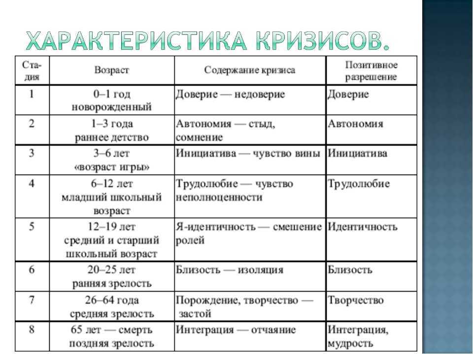 Возрастные кризисы в психологии: таблица, особенности и характеристика