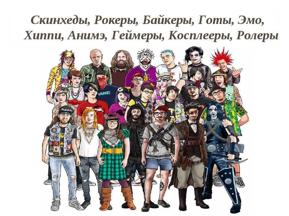 Субкультура — что такое: понятие, суть, признаки, виды, список