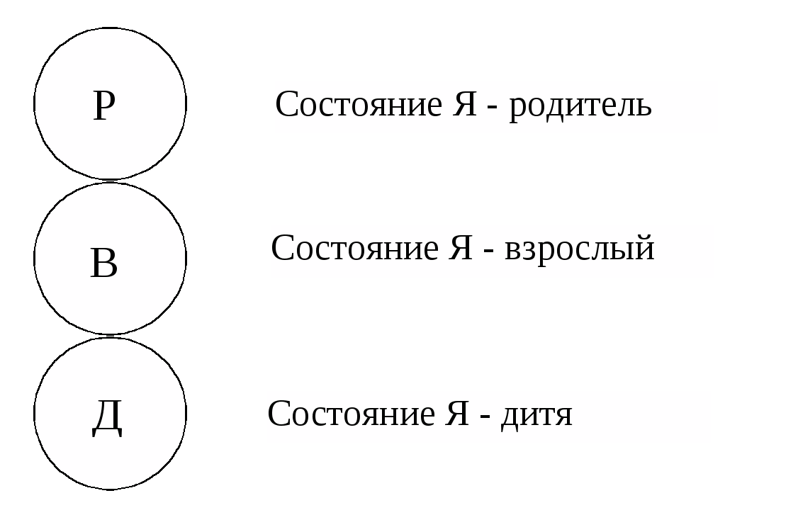 Трансактный анализ э. берна как эффективный метод в психотерапии