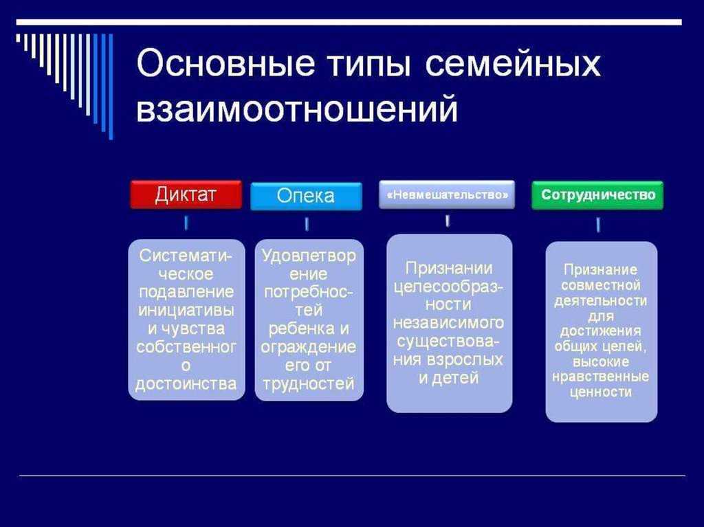 Модель семейных взаимоотношений схема 6 класс обществознание