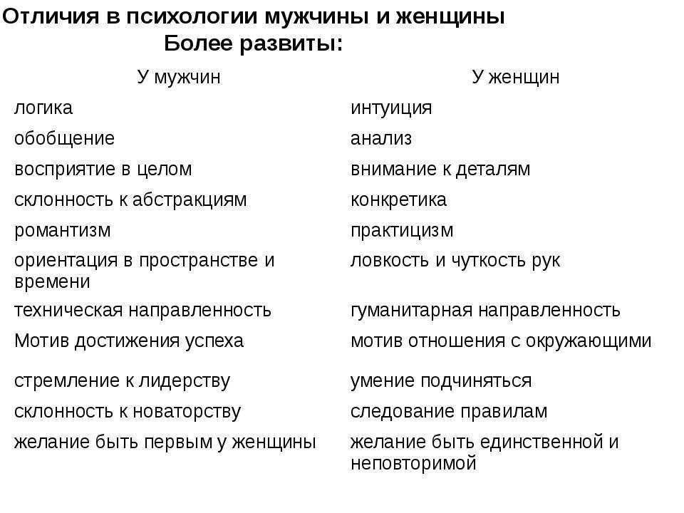 10 отличий женской психологии от мужской - центр психологической помощи кристины янкунене