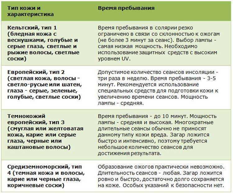Первый раз в солярий — всё, что вам нужно знать об этом