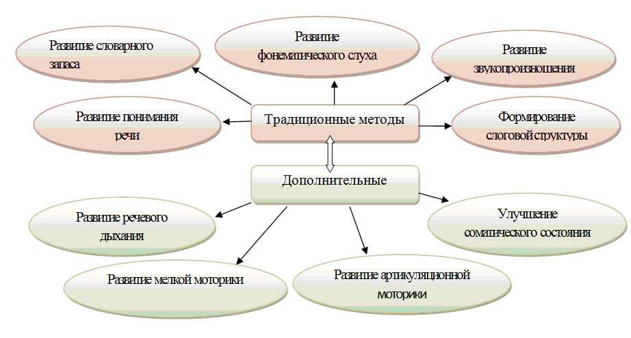 Заикание. причины, виды, лечение патологии. :: polismed.com