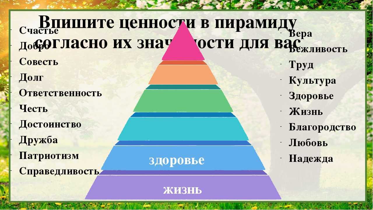 Презентация на тему жизненные ценности