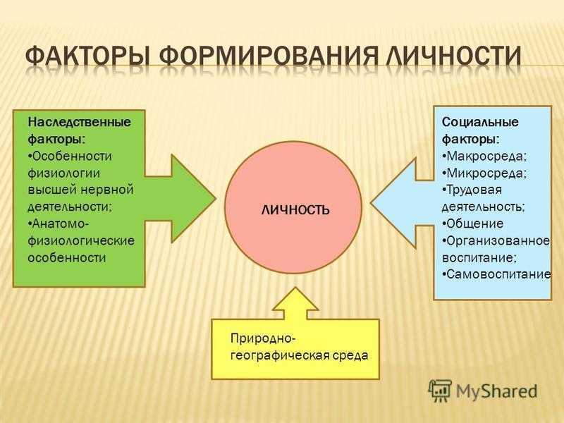 Презентация становление личности